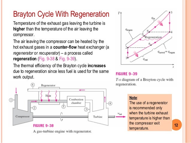 gas turbine ppt
